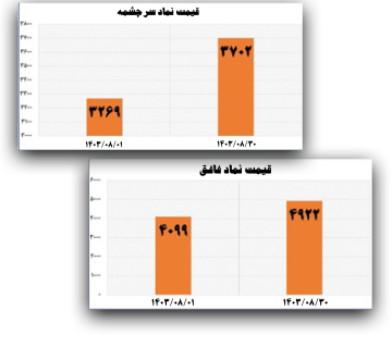 خبر بورس آبان 360x320